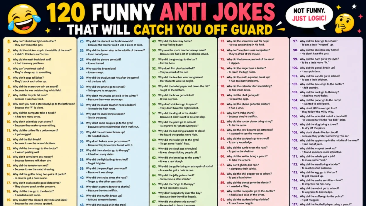 Wide 1920×1080 banner for “120 Funny Anti Jokes That Will Catch You Off Guard” featuring bold comic-style lettering, playful emojis, and colorful panels of witty anti-jokes.