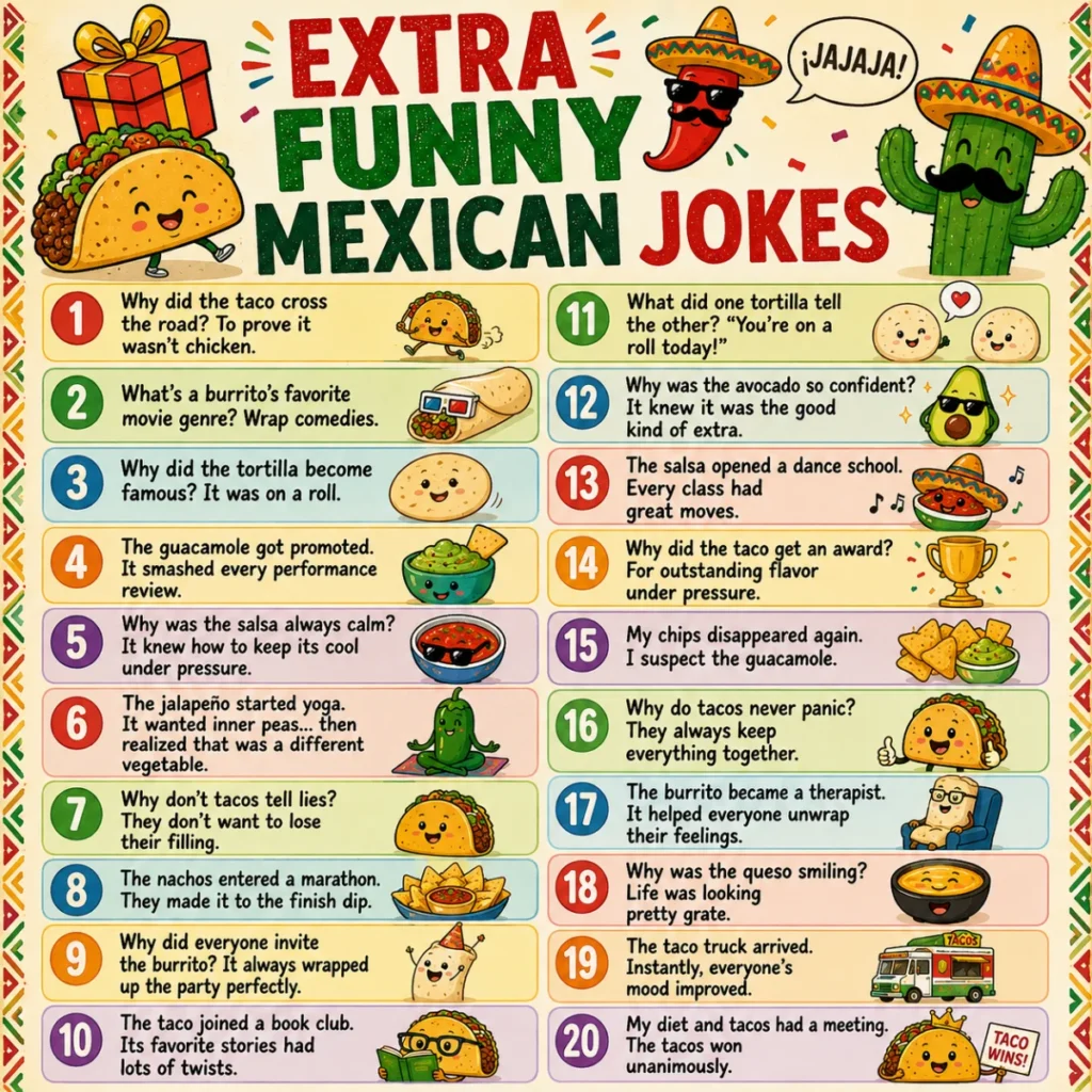 Modern 1200×1200 infographic illustrating common mistakes to avoid when choosing Hispanic names, featuring a colorful checklist, pronunciation symbols, cultural heritage icons, meaningful name references, and vibrant Hispanic-inspired artwork.